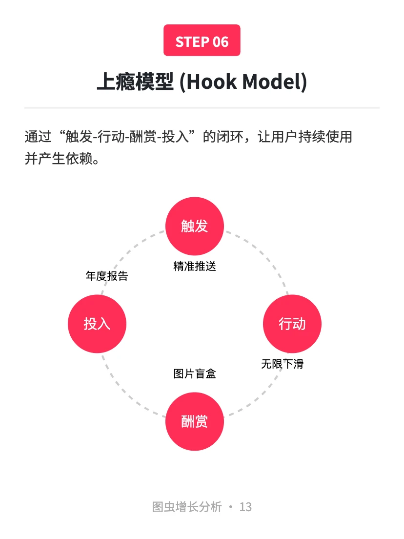 图虫:用户增长案例分析