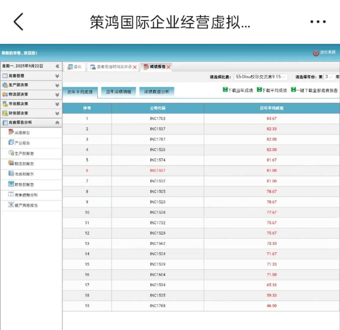 什么?商科综合能力大赛断层领先!