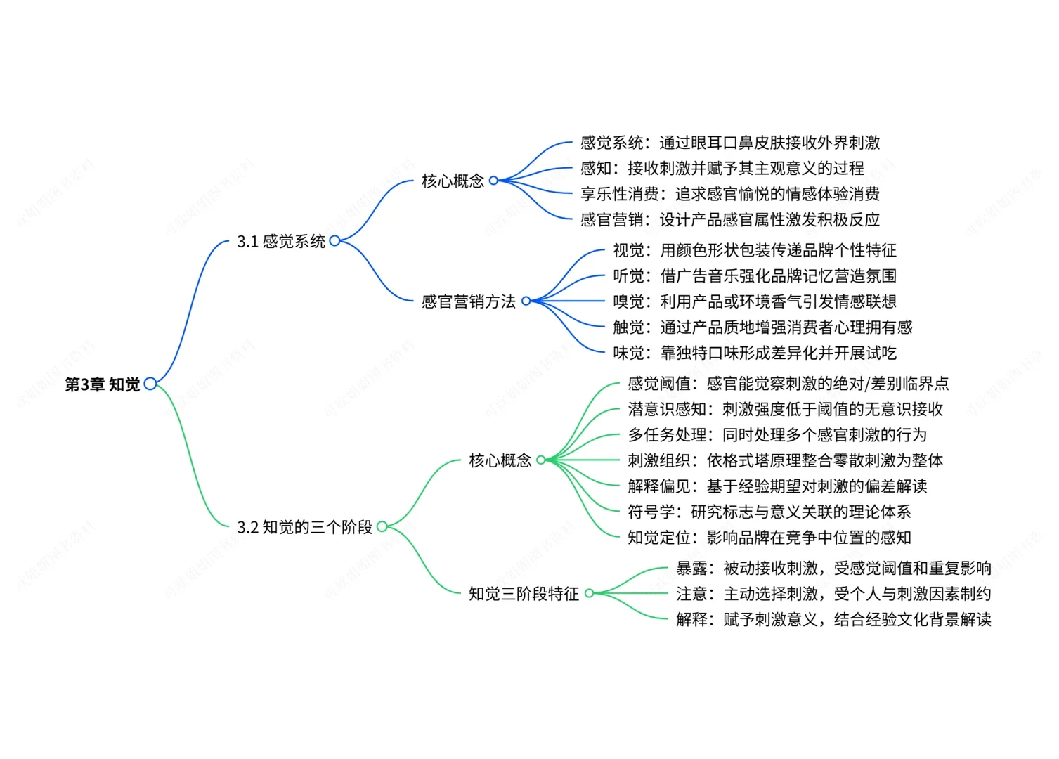 广东14443消费者行为学