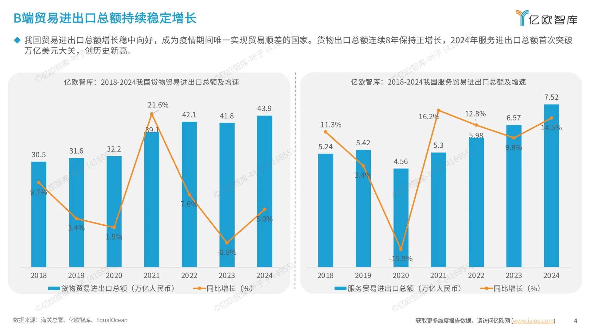 2025跨境支付全球市场洞察报告