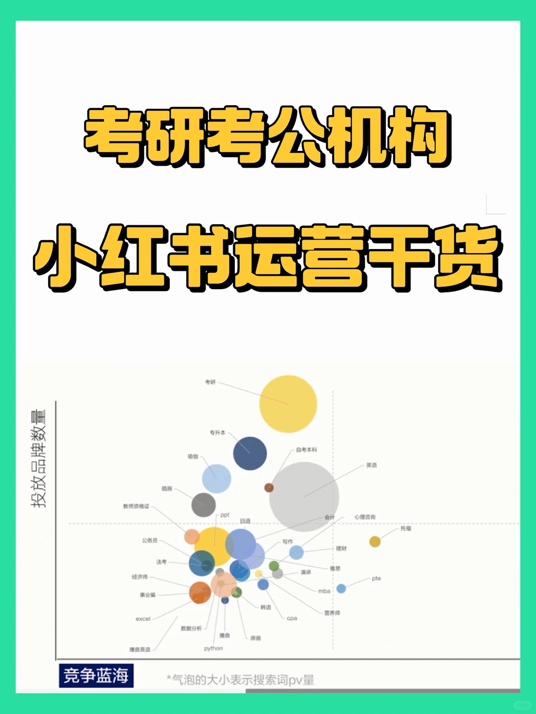 小红书教培账号运营干货！仙女们请查收