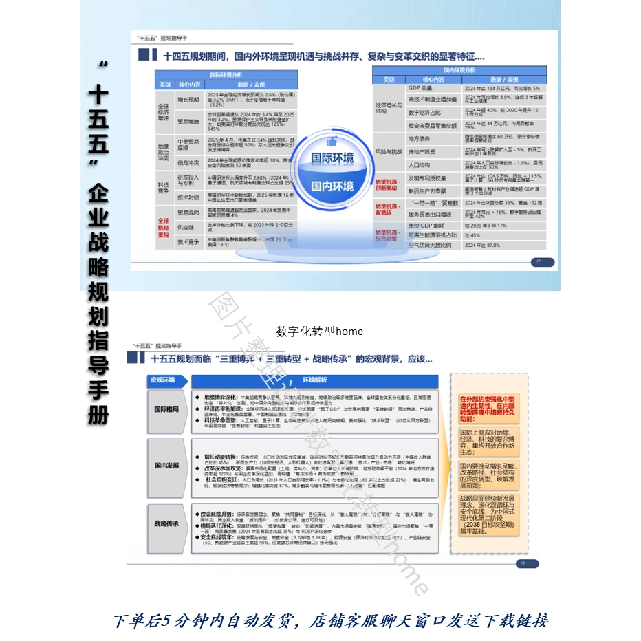 172页可编辑 PPT“十五五”企业战略规划指