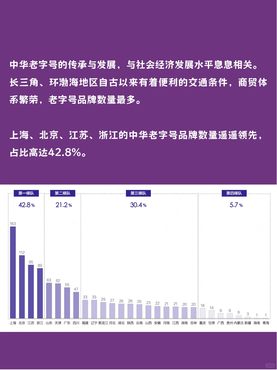 ?中华老字号品牌 这是国潮的底气