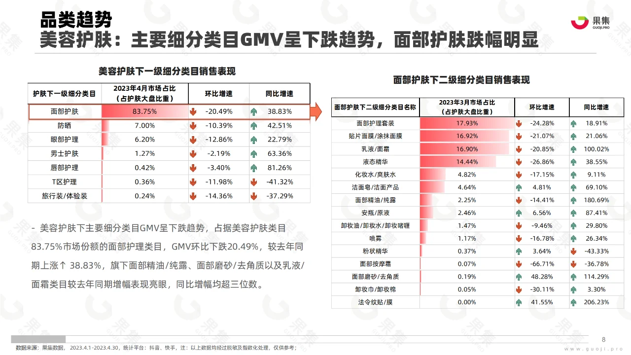 2023年4月美妆社媒电商分析报告
