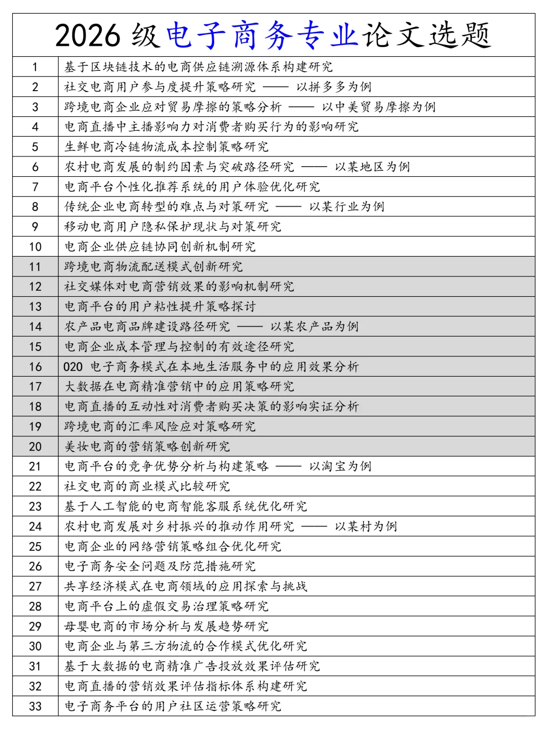 电子商务专业论文选题，存下吧，需要直接写