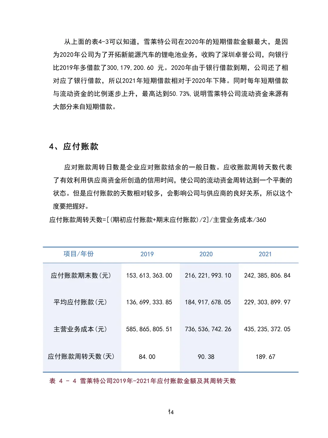 导师说：不会写营运资金指标分析的都来看！
