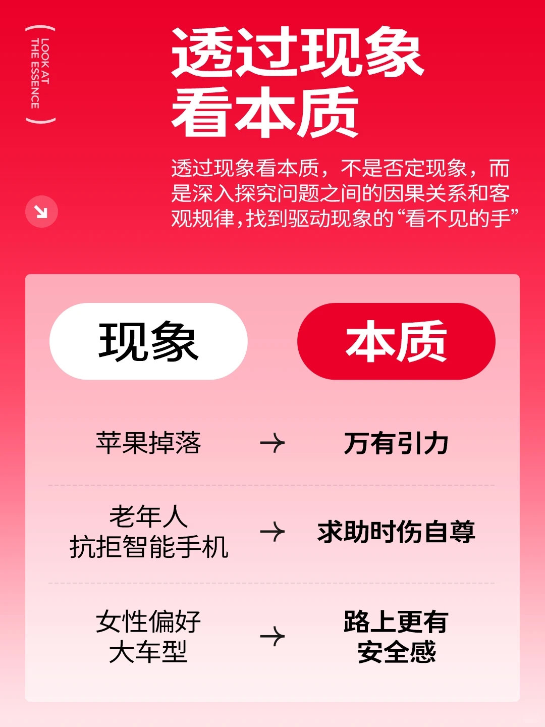 看不懂趋势 抓不住机会？洞察究竟是什么？