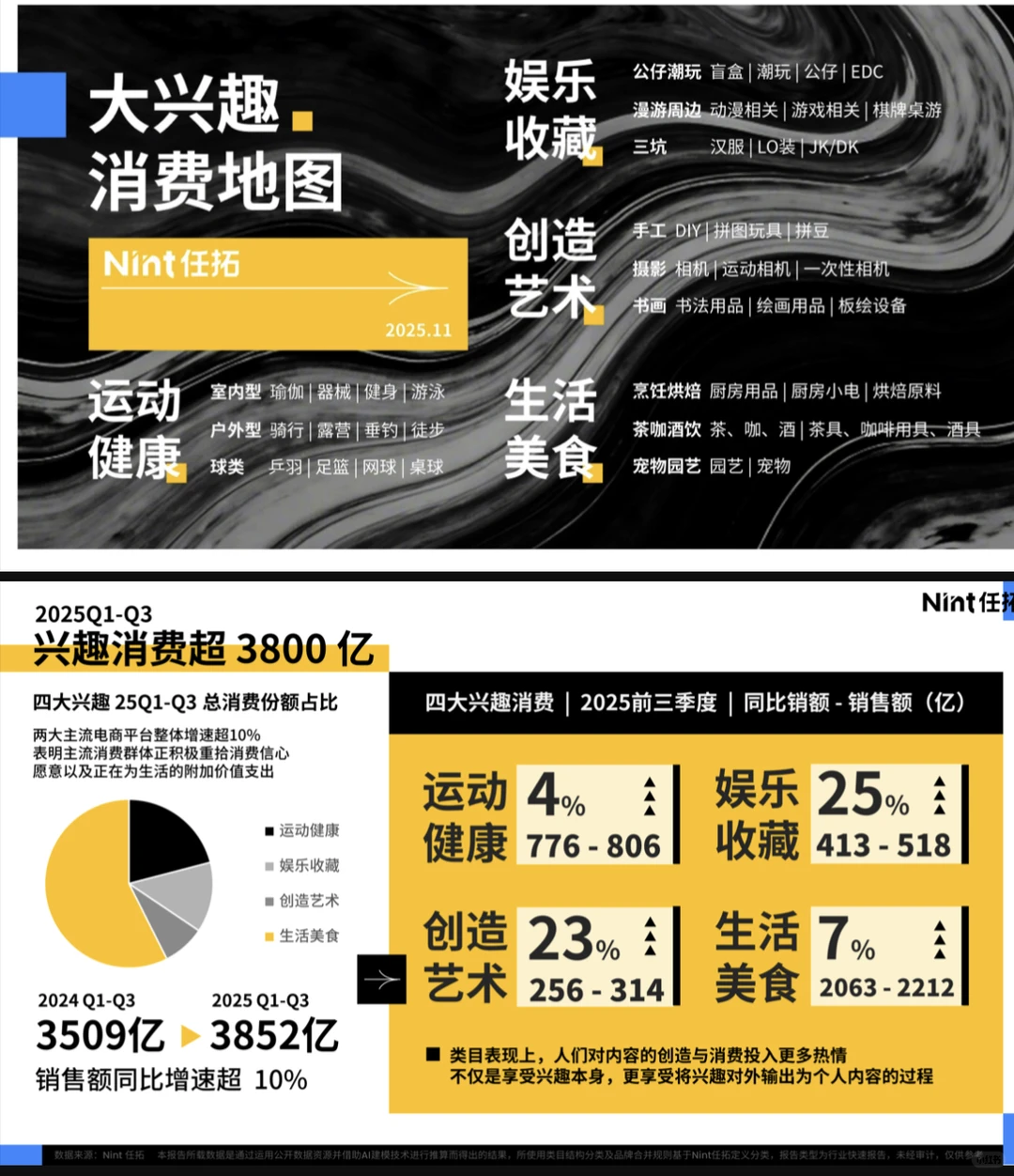 2025兴趣品类电商消费趋势报告