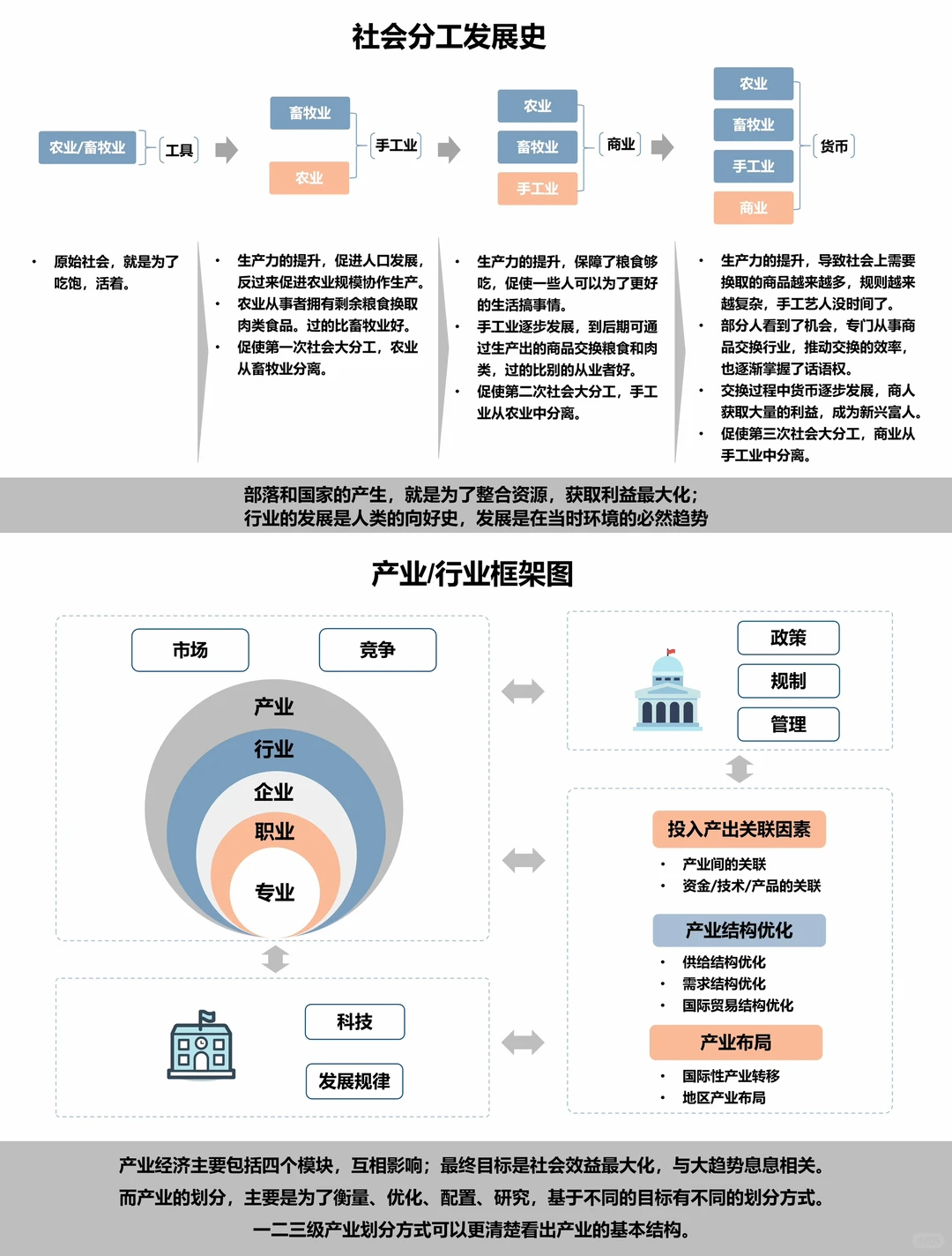 从产业经济学看:如何选择一个行业?