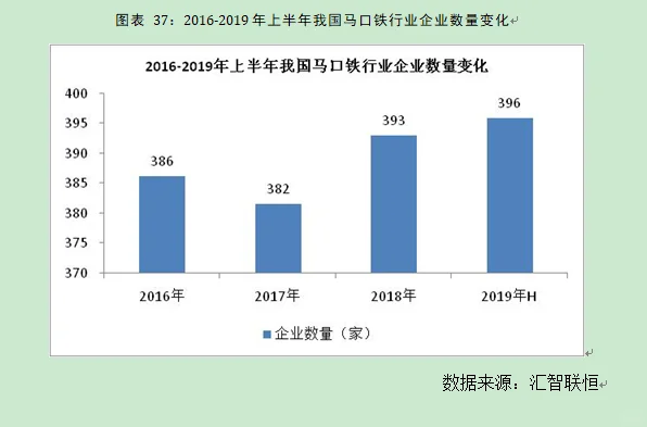 马口铁行业市场研究与发展前景预测报告