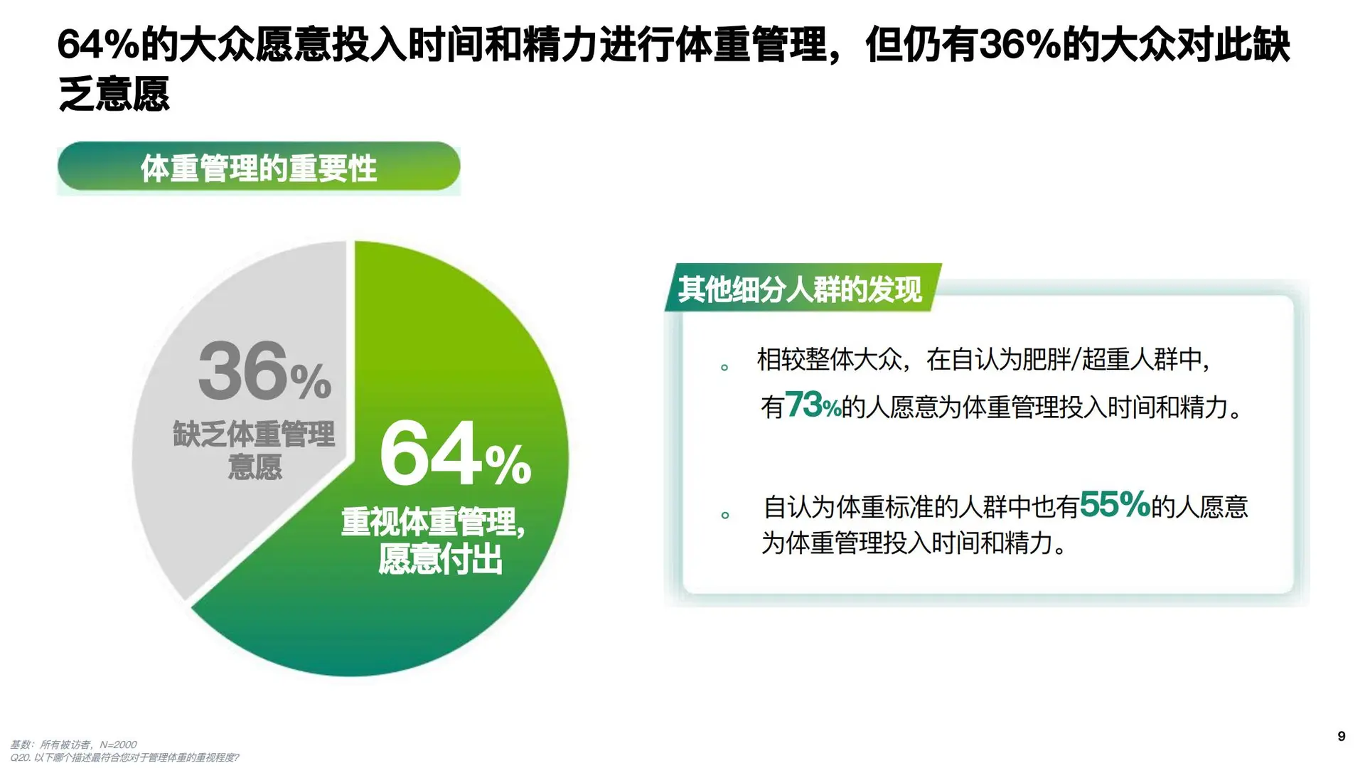 2025成人健康体重管理白皮书 发布！