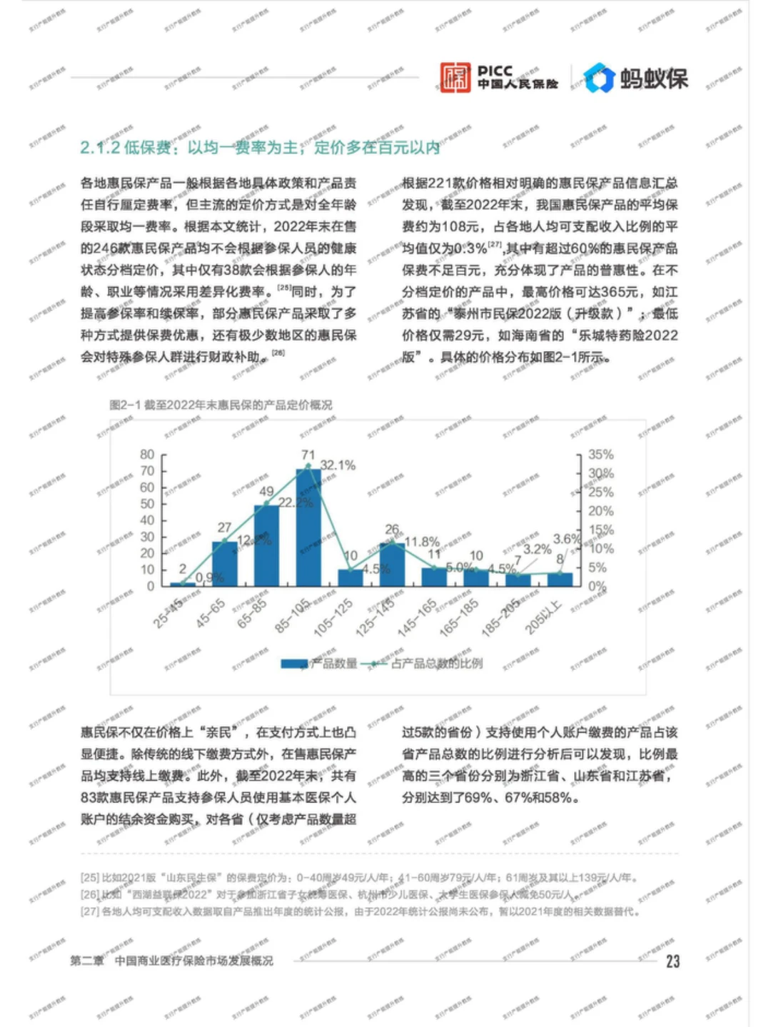?中国商业医疗险发展研究蓝皮书