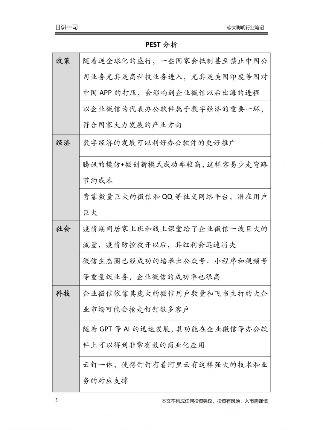 行业笔记 212｜企业微信竞争力分析