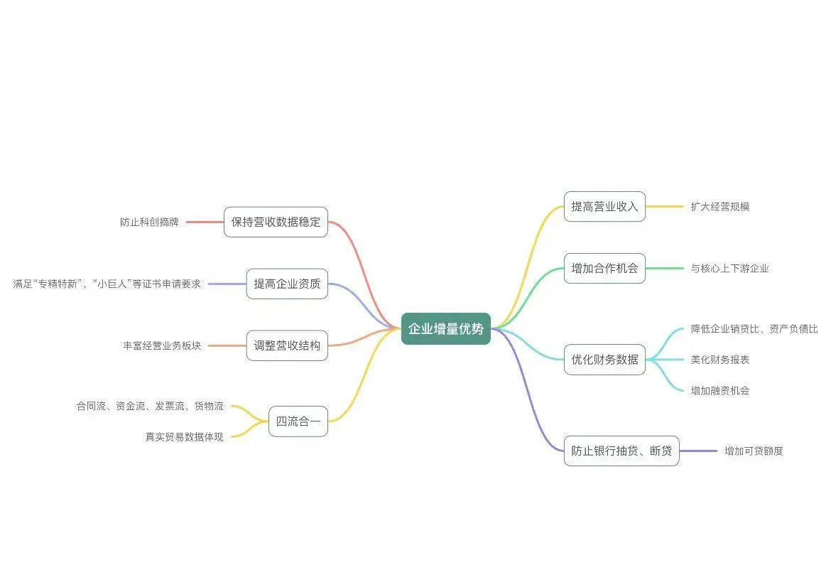 为什么要做企业增量？