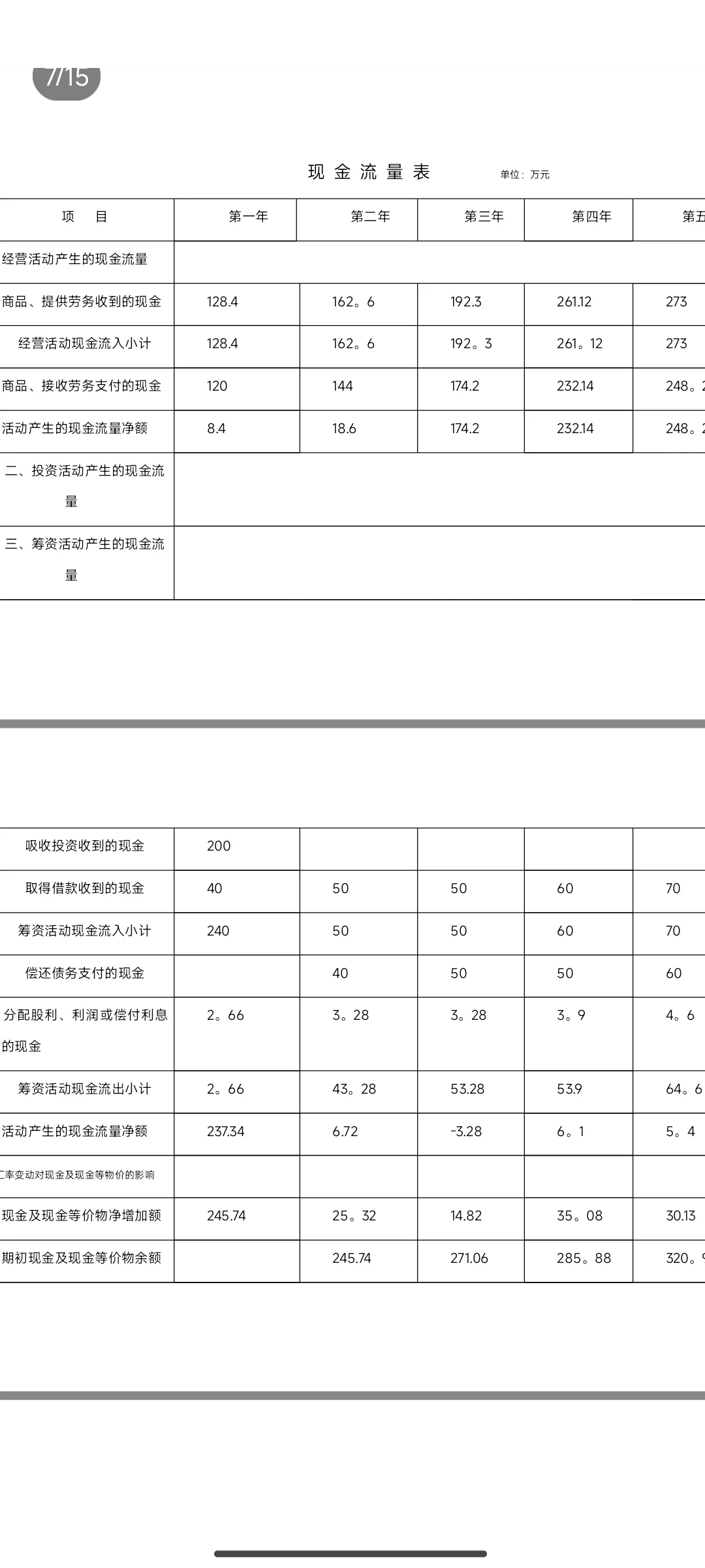 抄模板｜创业策划书财务分析部分❗