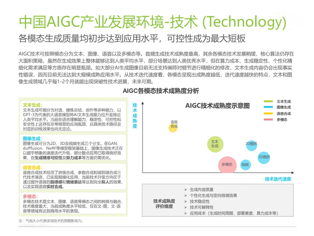 AIGC 科普 | 产业报告