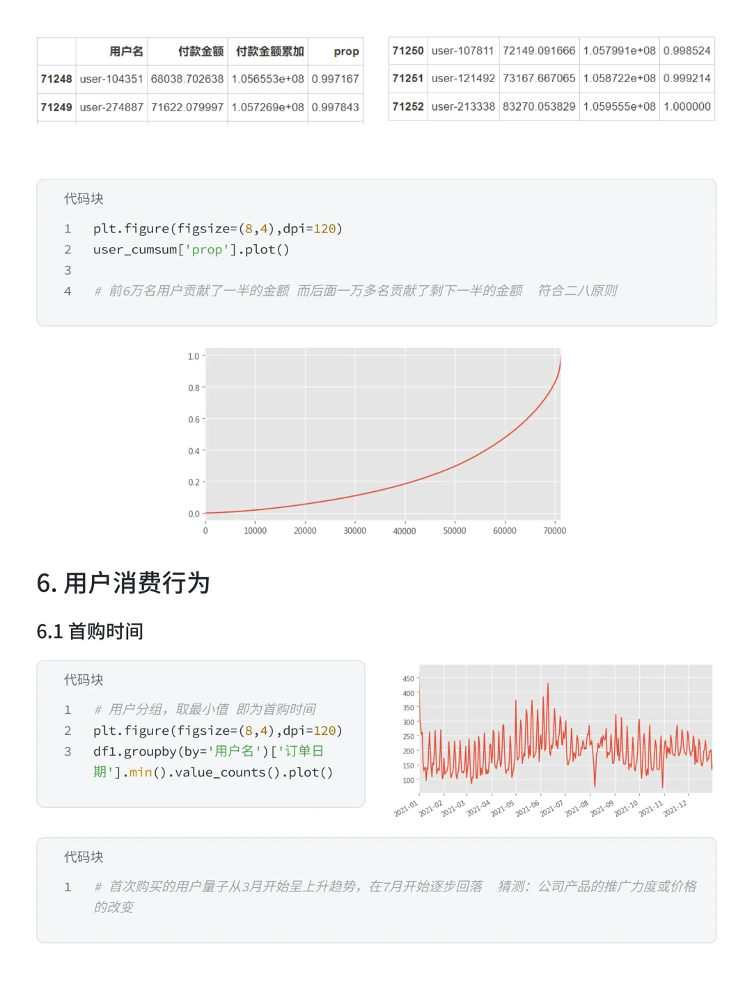 基于K-means-RFM天猫电商用户消费行为分析