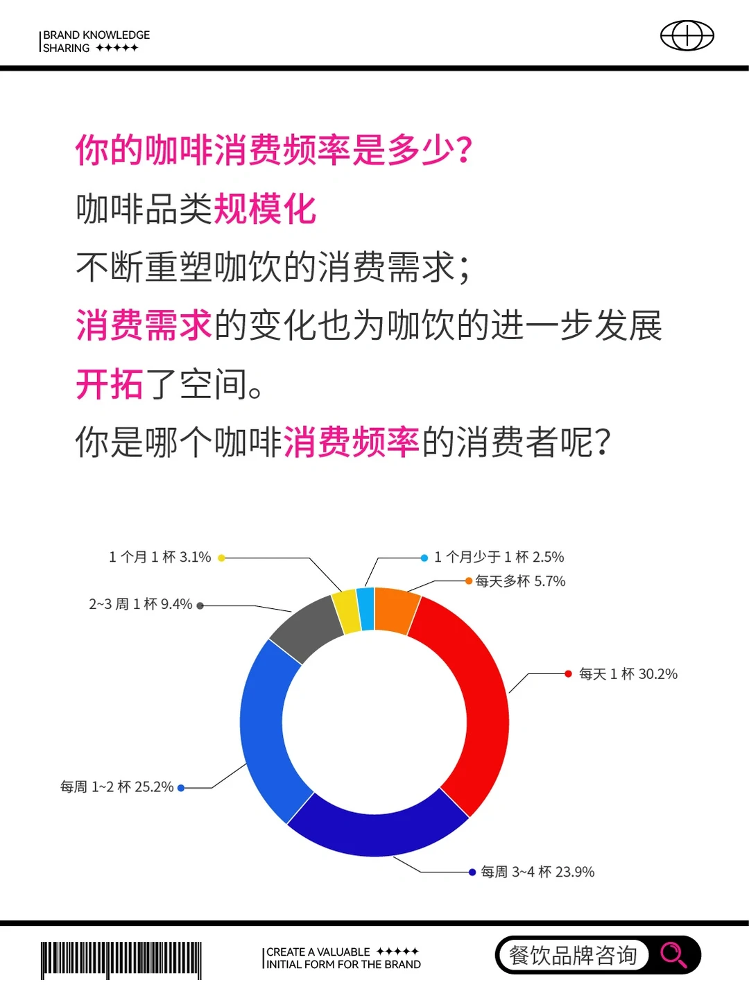 2023咖啡品牌市场热度分析报告