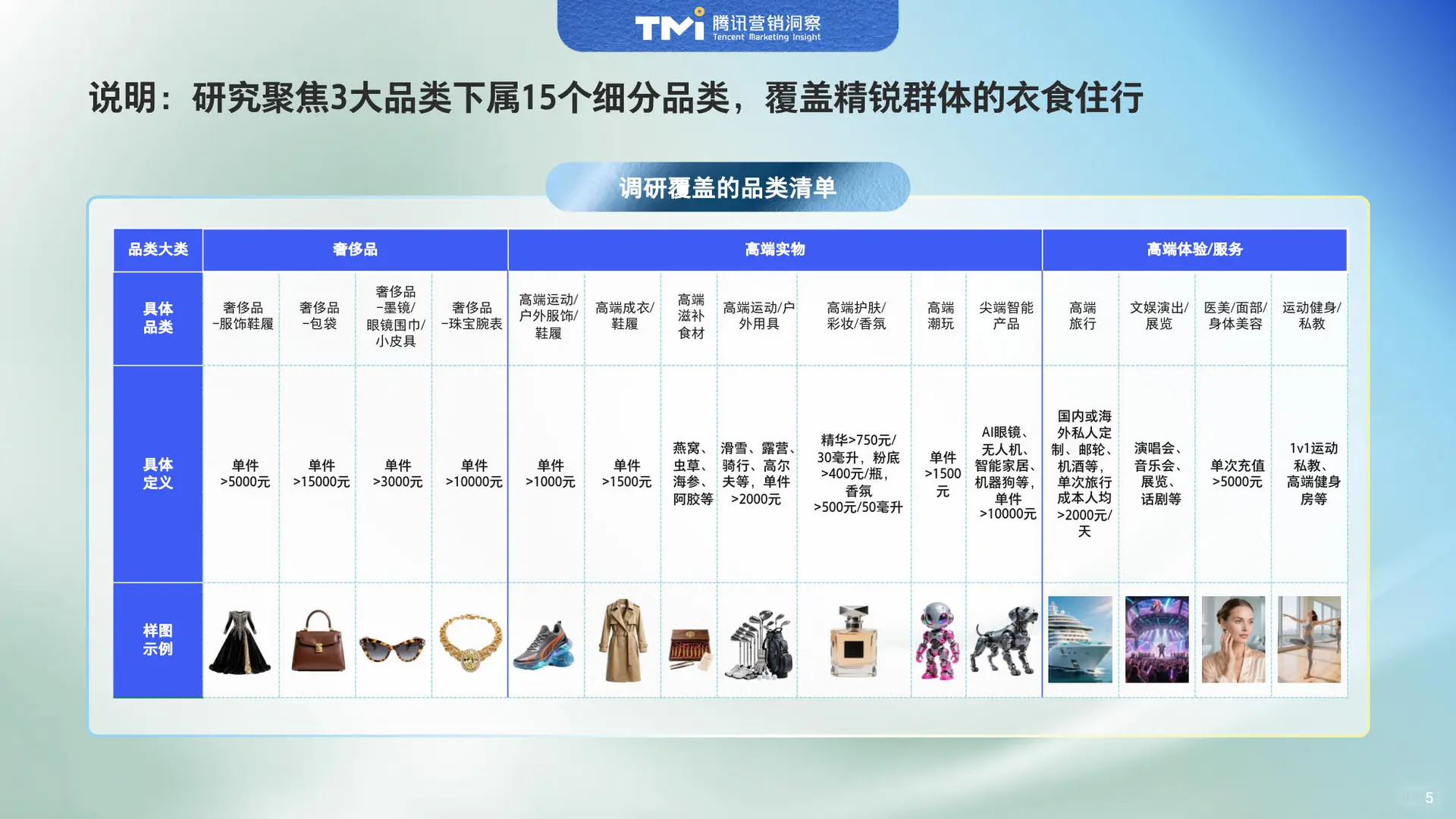 腾讯&BCG揭秘2025精英消费真相