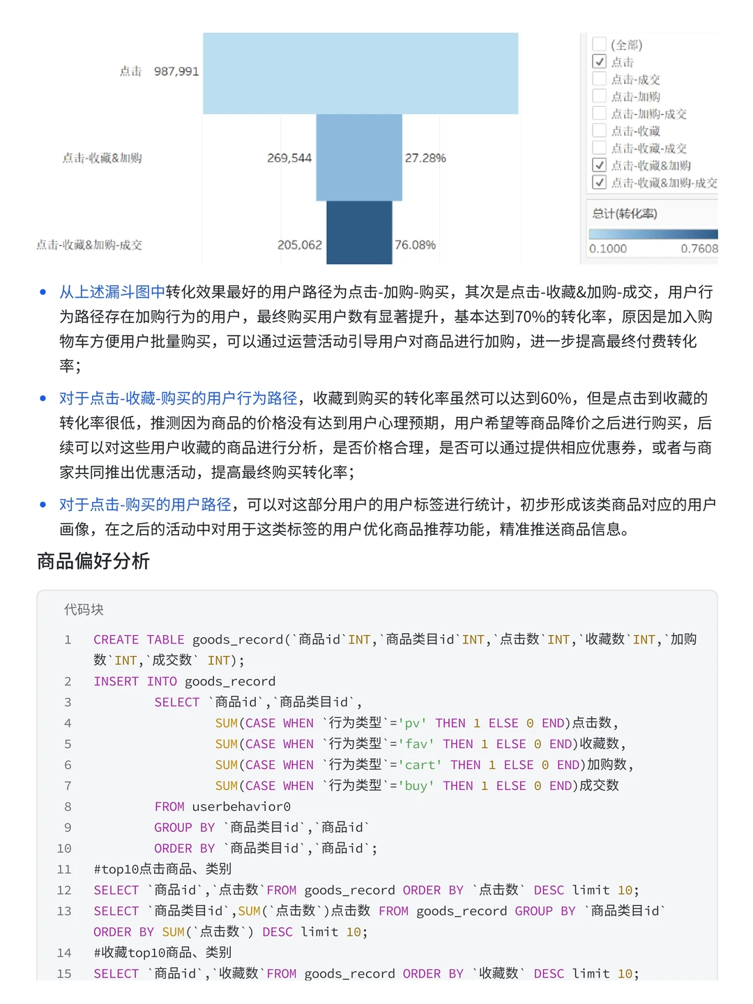 大厂项目：基于MySQL淘宝电商用户行为分析