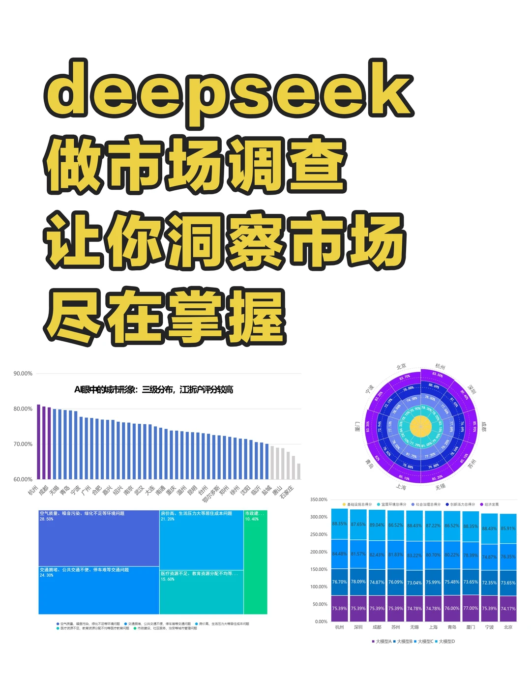 ?如何使用DeepSeek轻松进行市场调查？