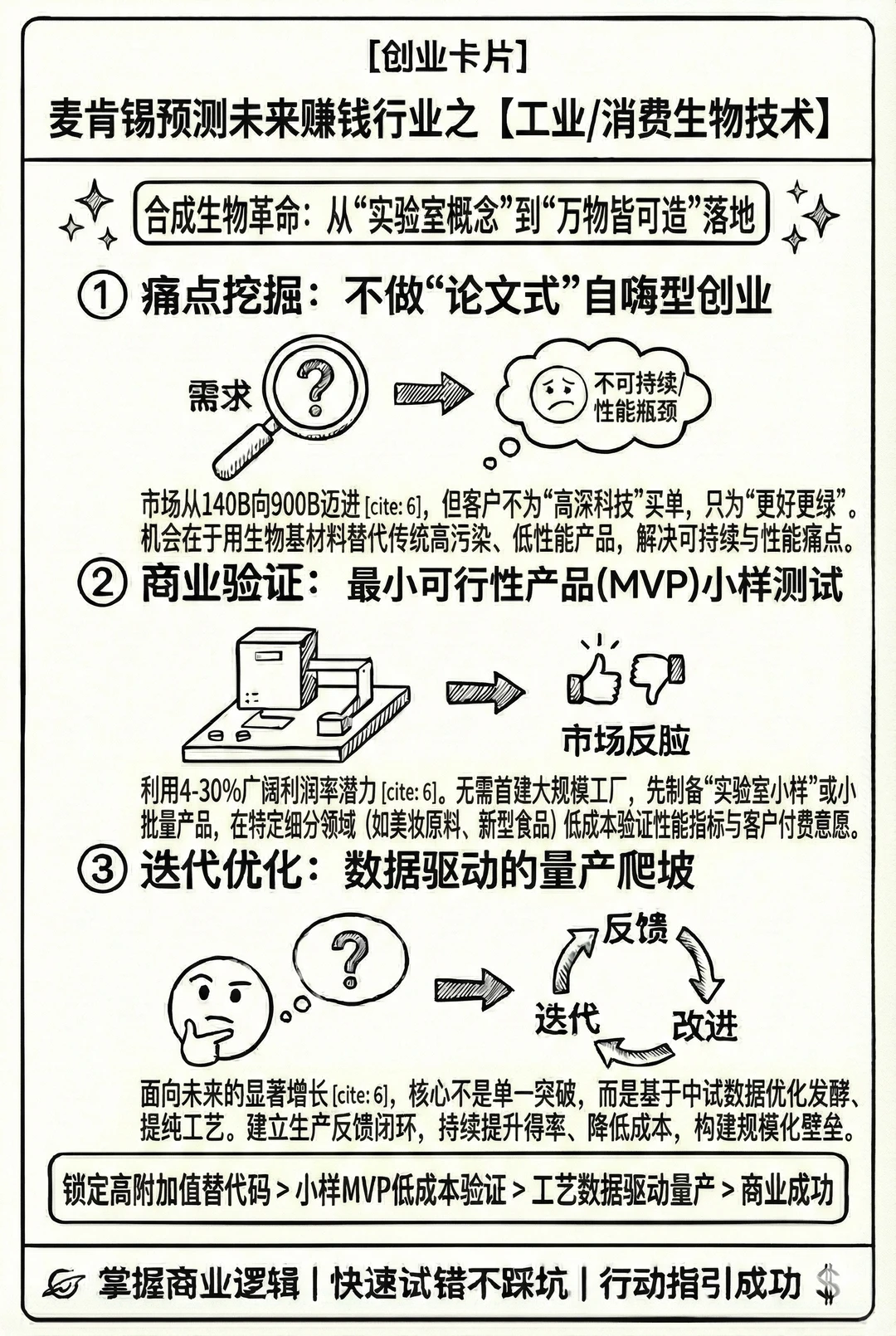 麦肯锡最新预测18个赚钱行业（上）