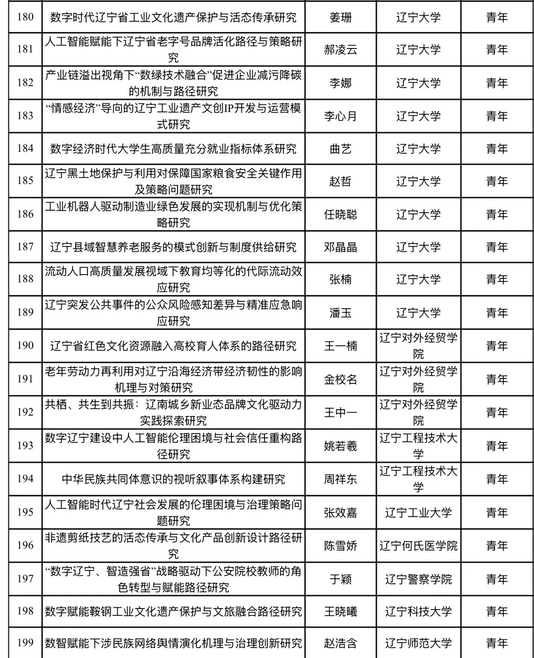 2026年辽宁省经济社会发展研究课题立项名单