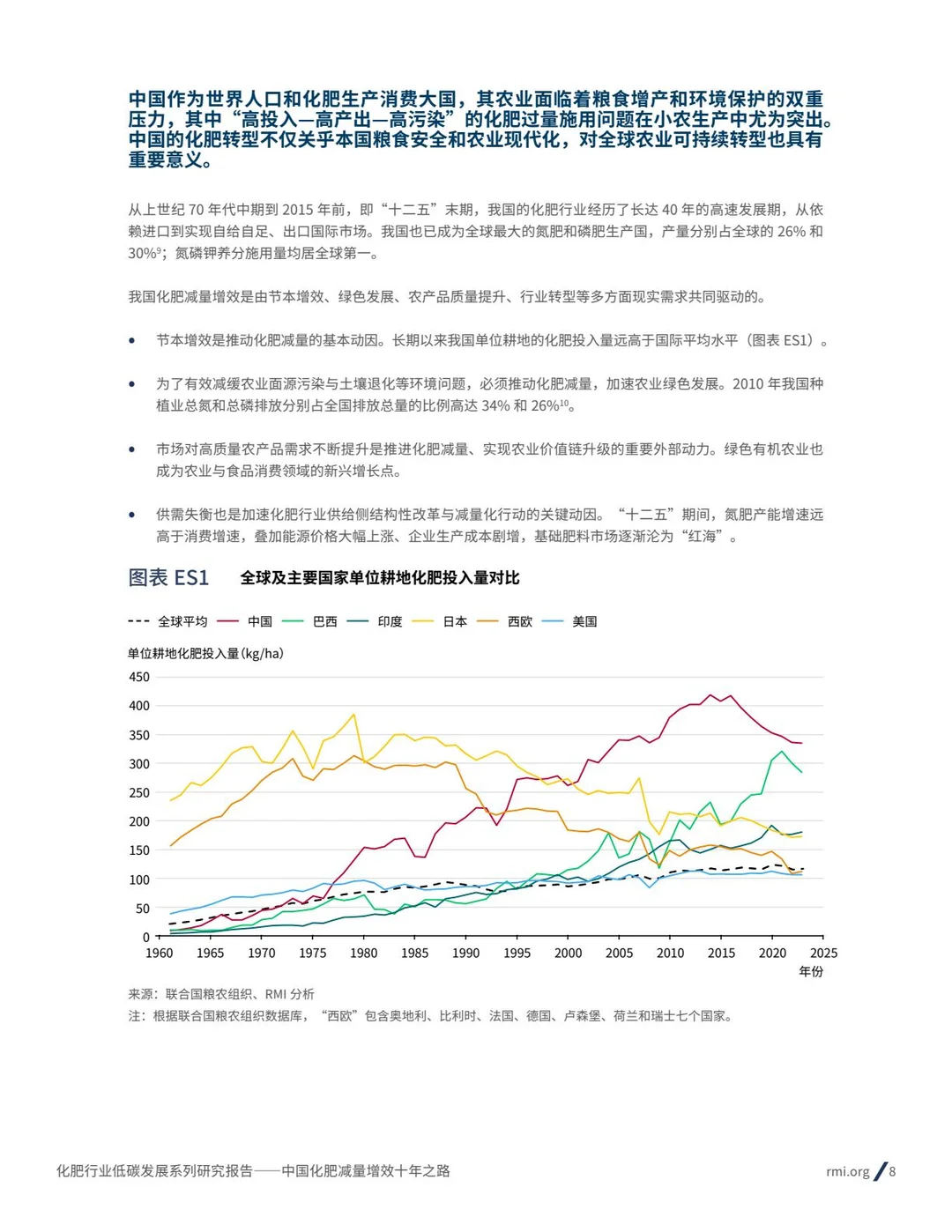 2025化肥行业低碳发展报告减量增效十年之路