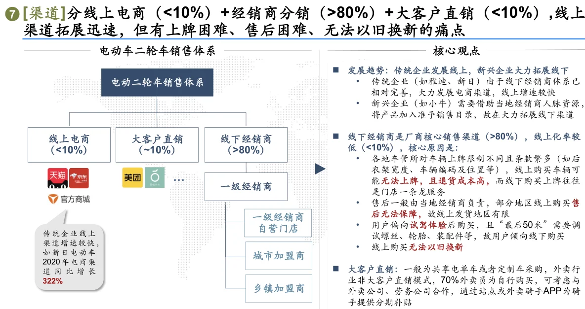 行业洞察和策略（2）行业研究八步法