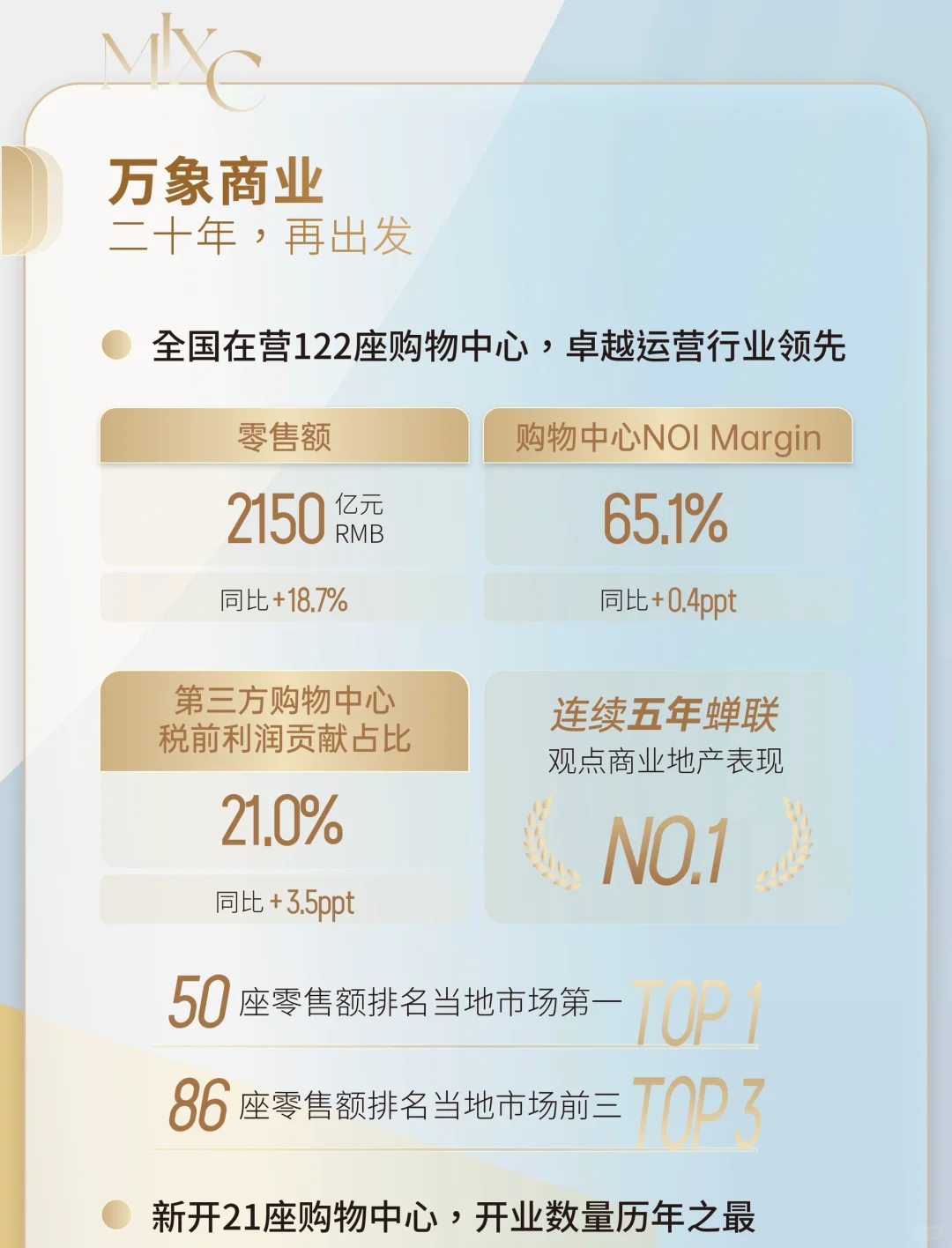 华润万象生活2024全年业绩发布,看经营亮点