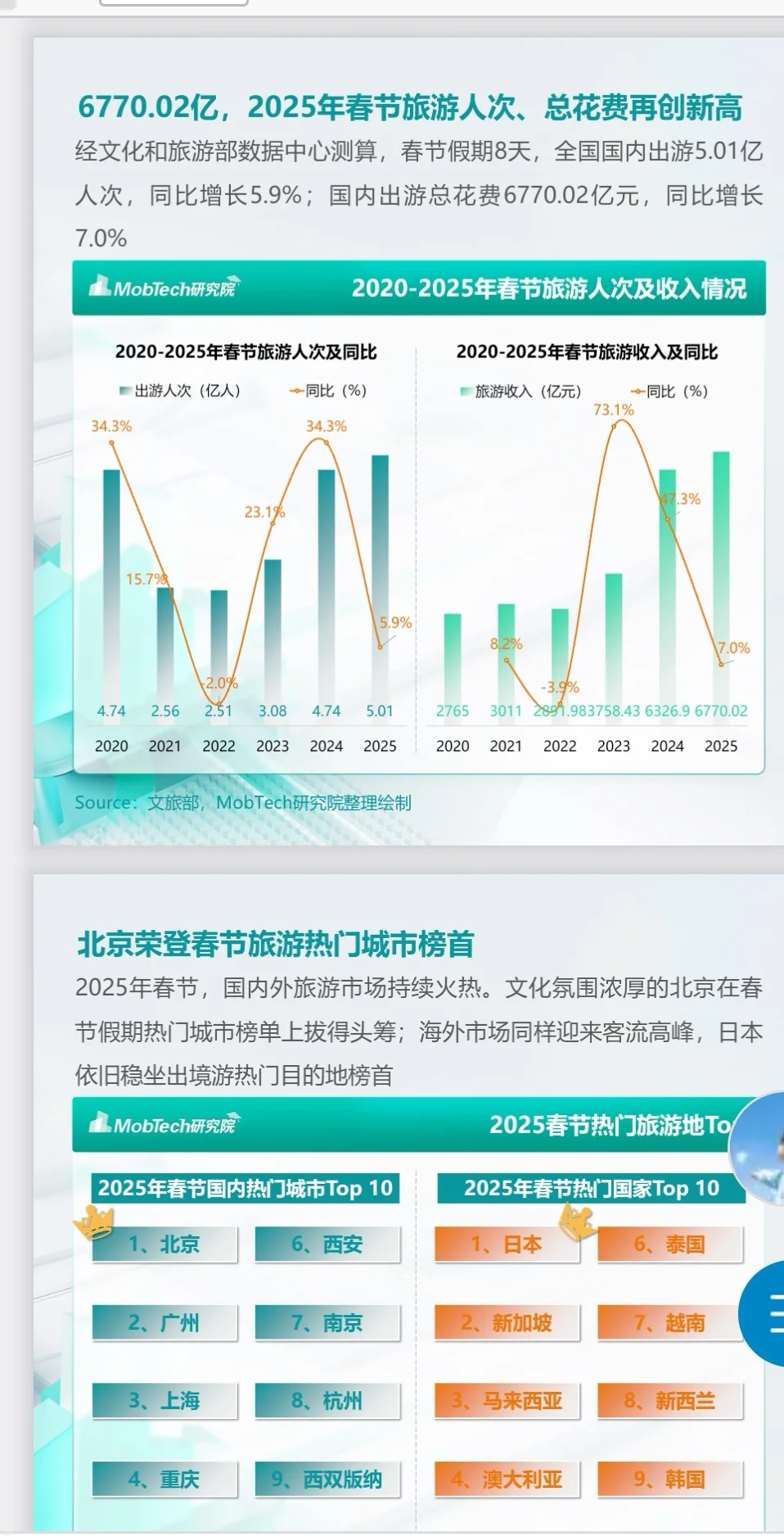 2025春节消费报告