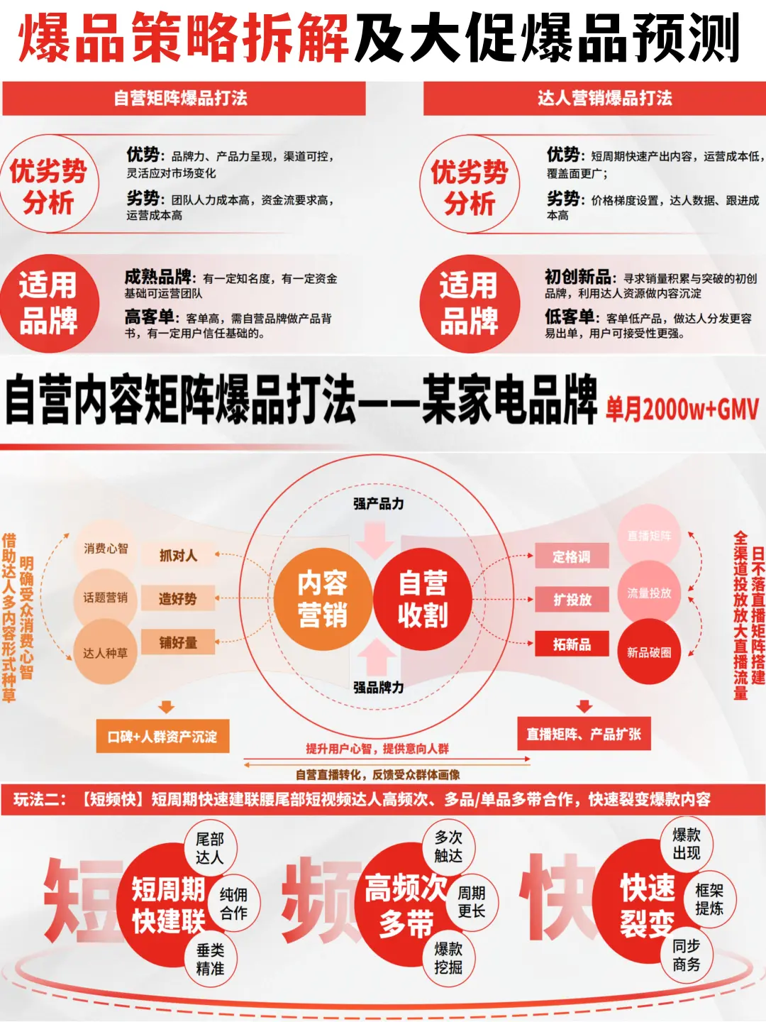?爆品策略拆解及大促爆品预测