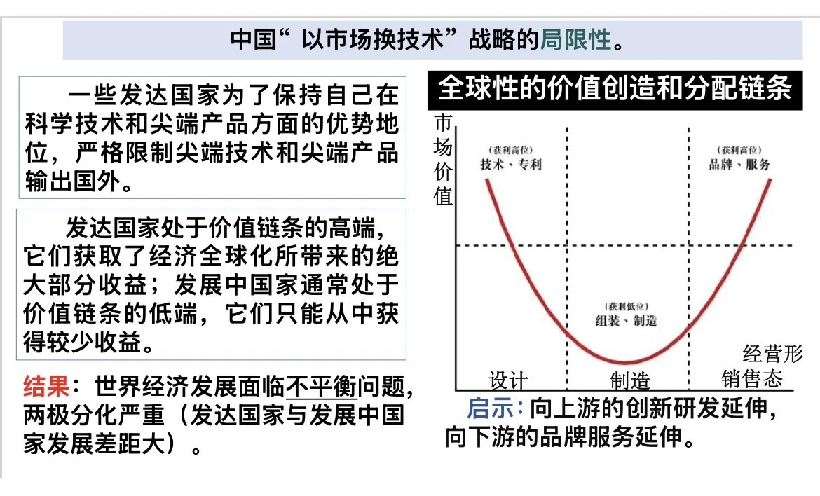 6.2日益开放的世界经济(高中政治选必一)