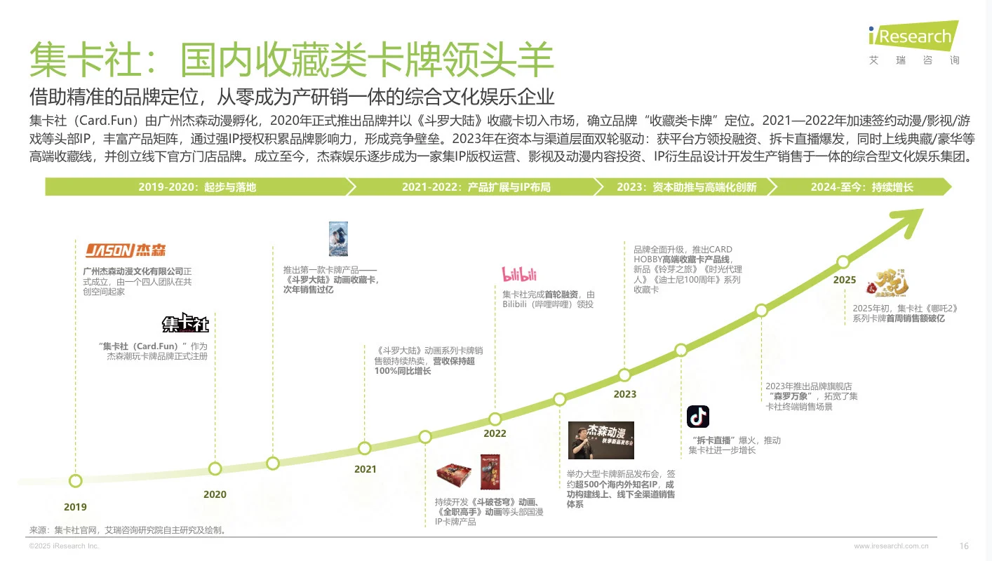 【趋势】2025年IP潮玩经济研究报告