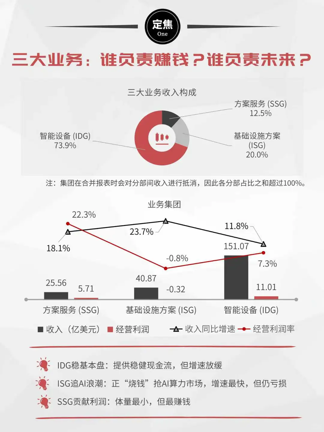 联想财报:30%的“含AI量”怎么来的?