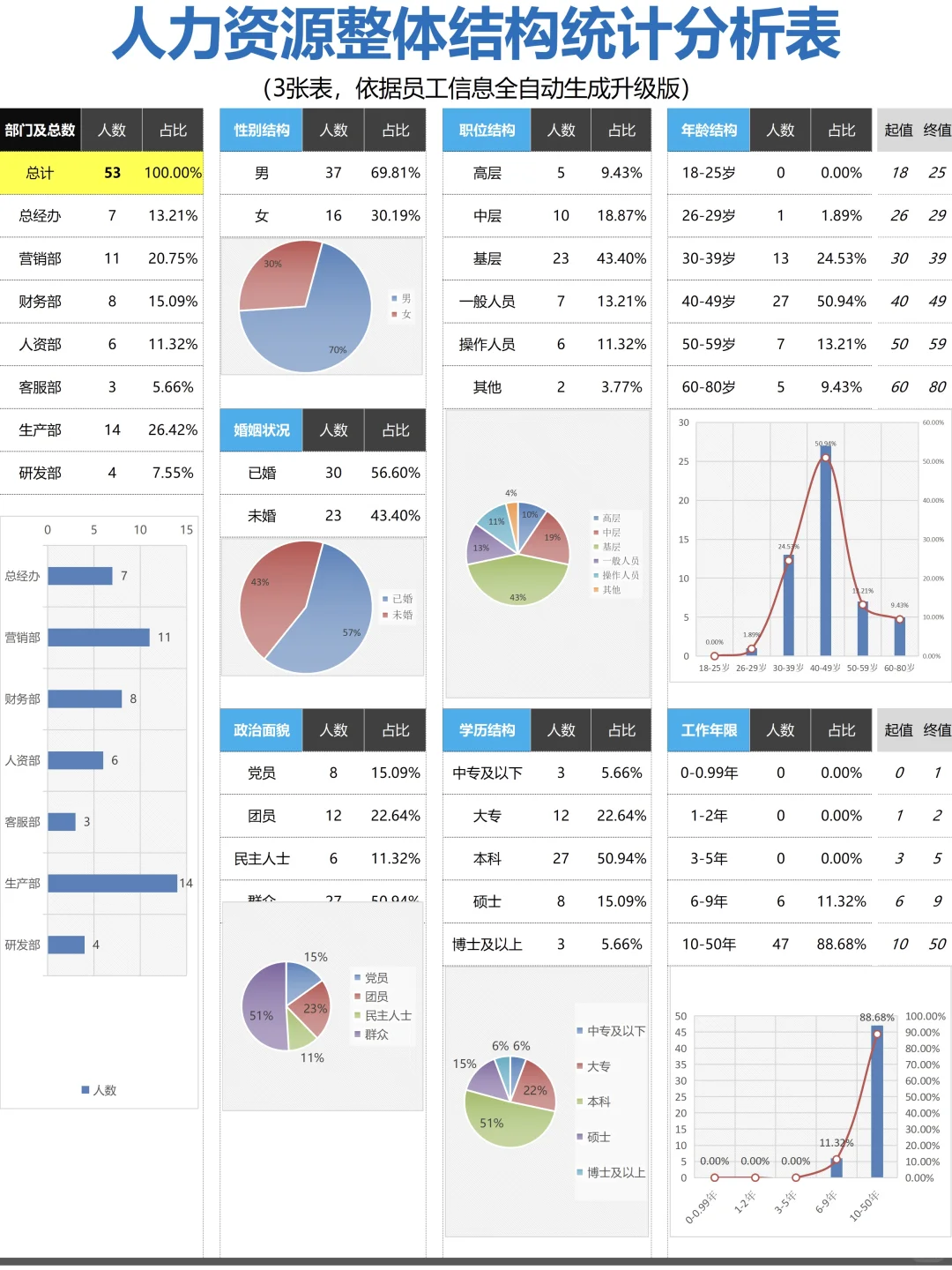 2025人力资源数据年中分析