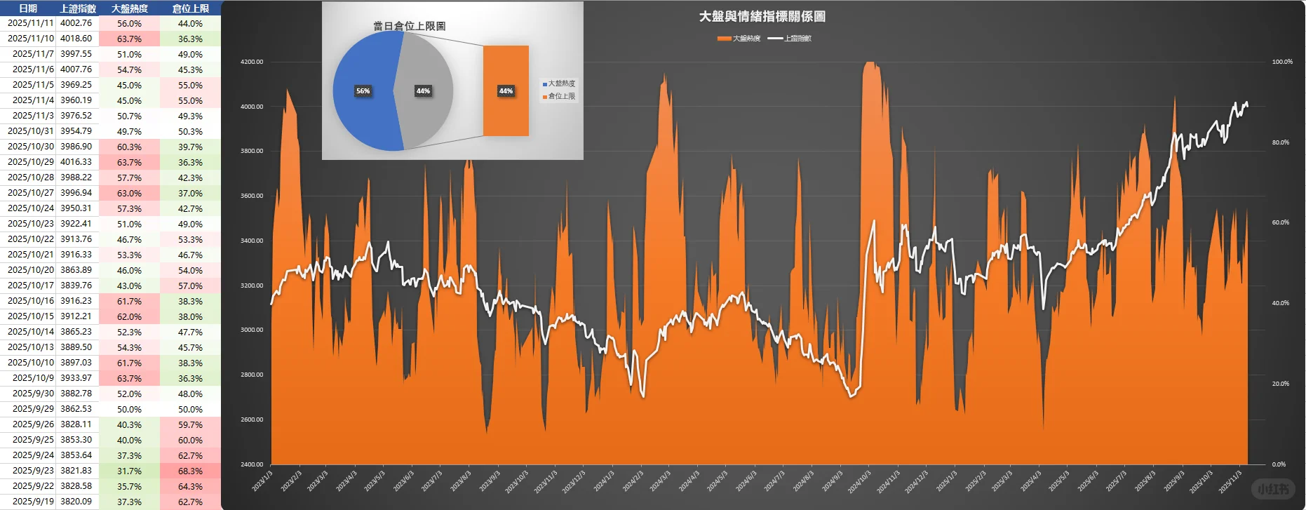 11月11日 A股复盘必看数据?