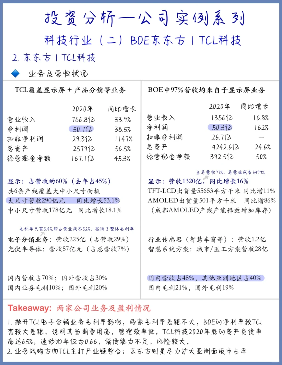 投资|公司案例分析(二)如何挑选技术公司