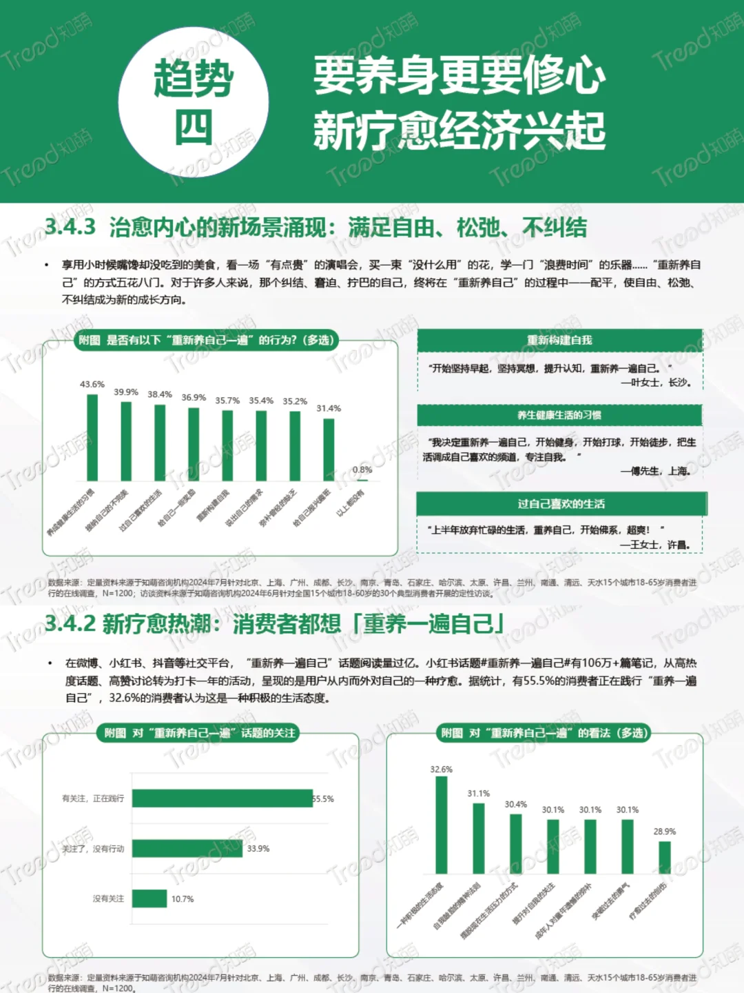 轻松get‼️2024年中8⃣️大消费趋势✔️