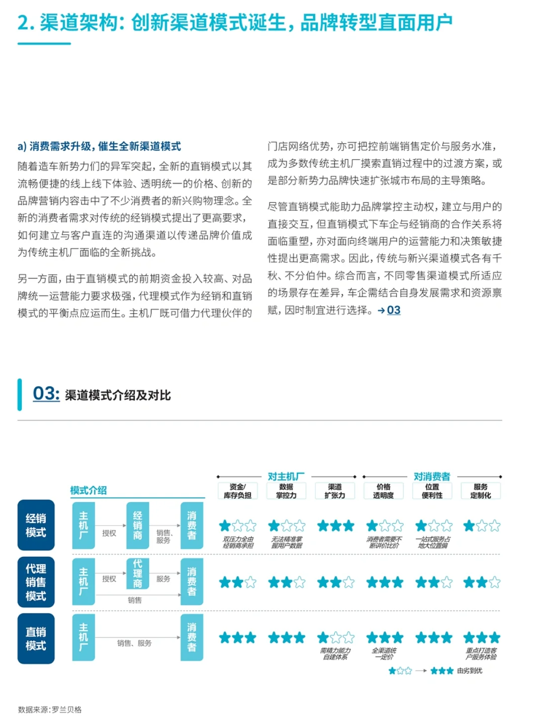 存量时代，汽车的私域流量用户运营怎么做？