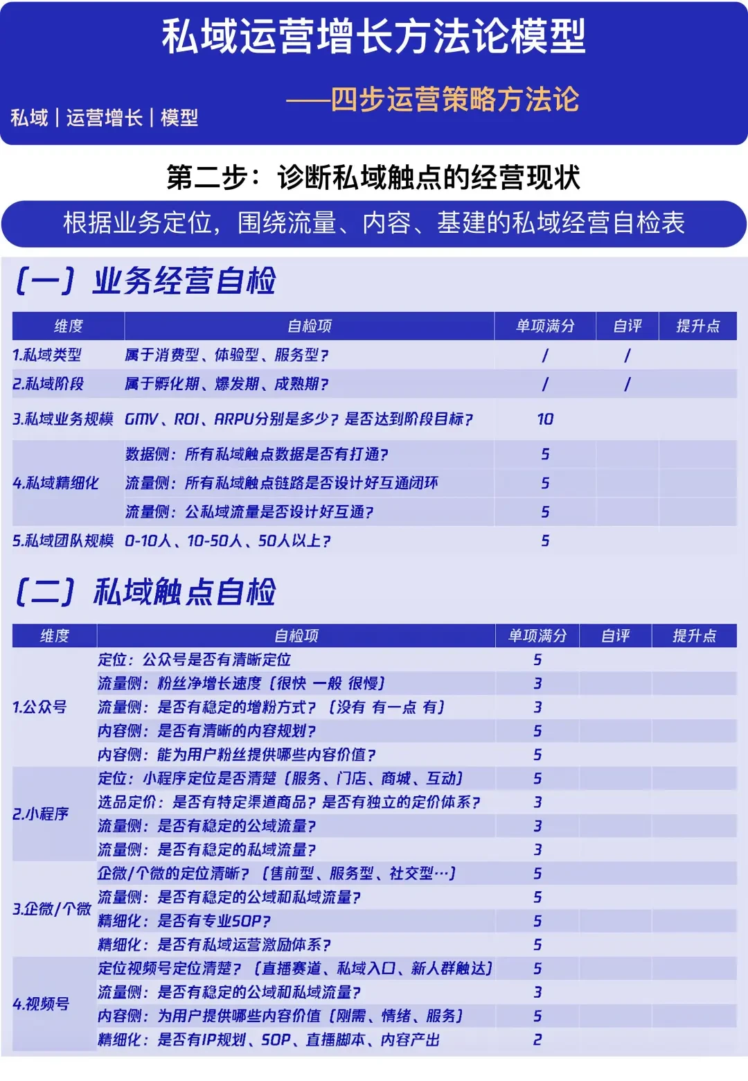 必看！私域运营增长方法论模型，四步运营策略