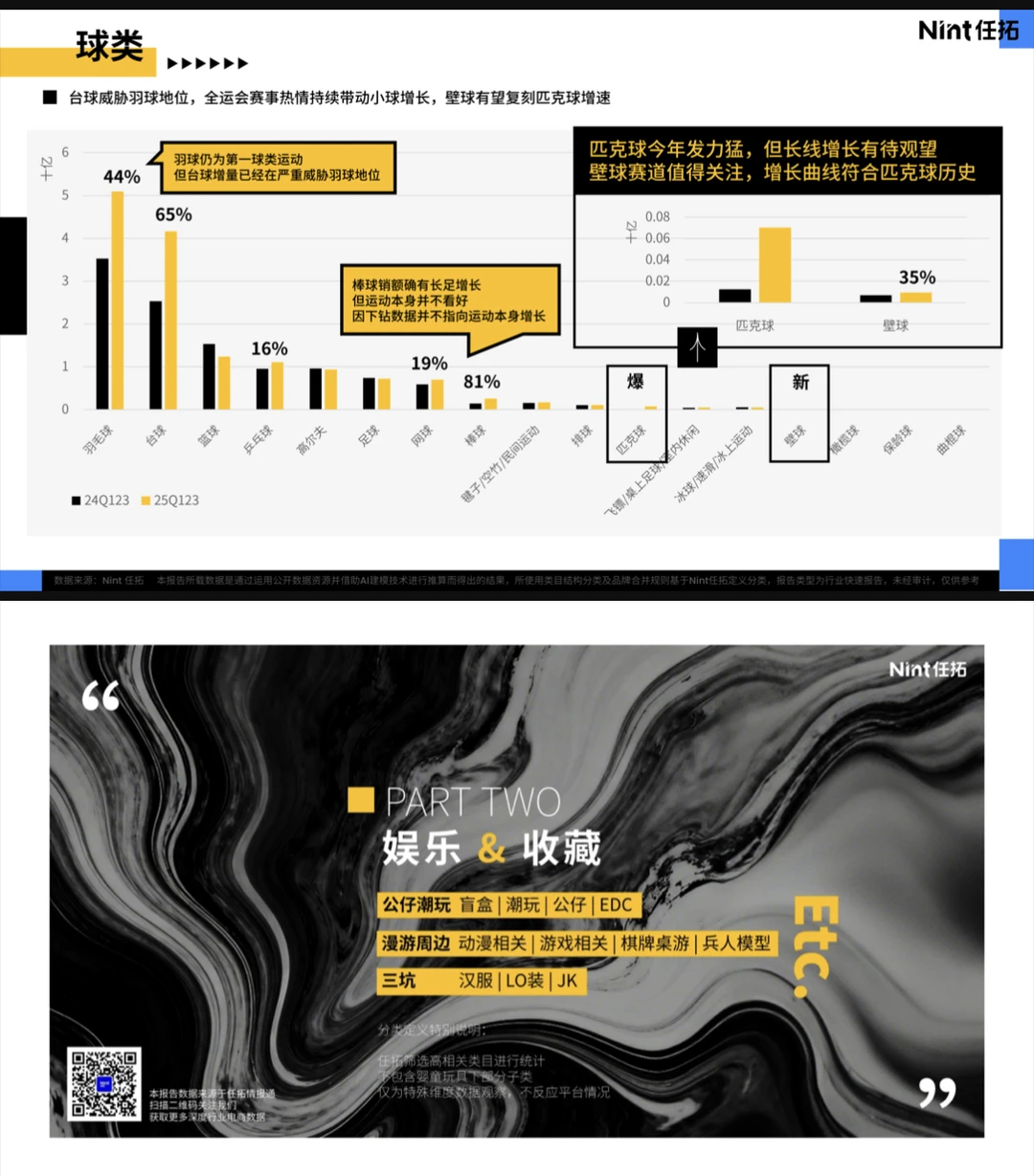 2025兴趣品类电商消费趋势报告