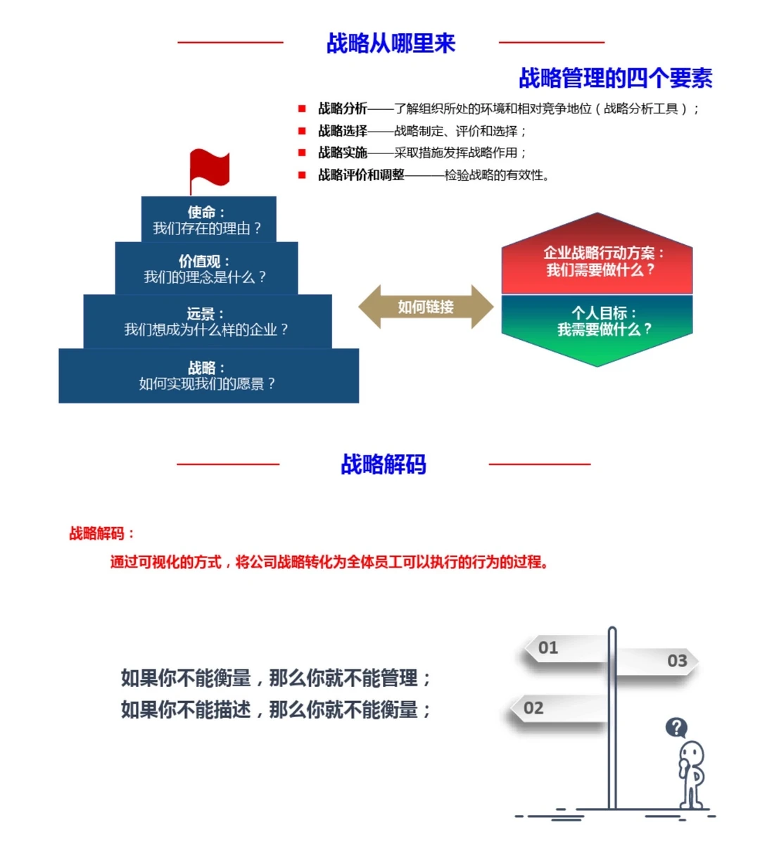 组织战略与战略解码解析，战略规划、战略执行