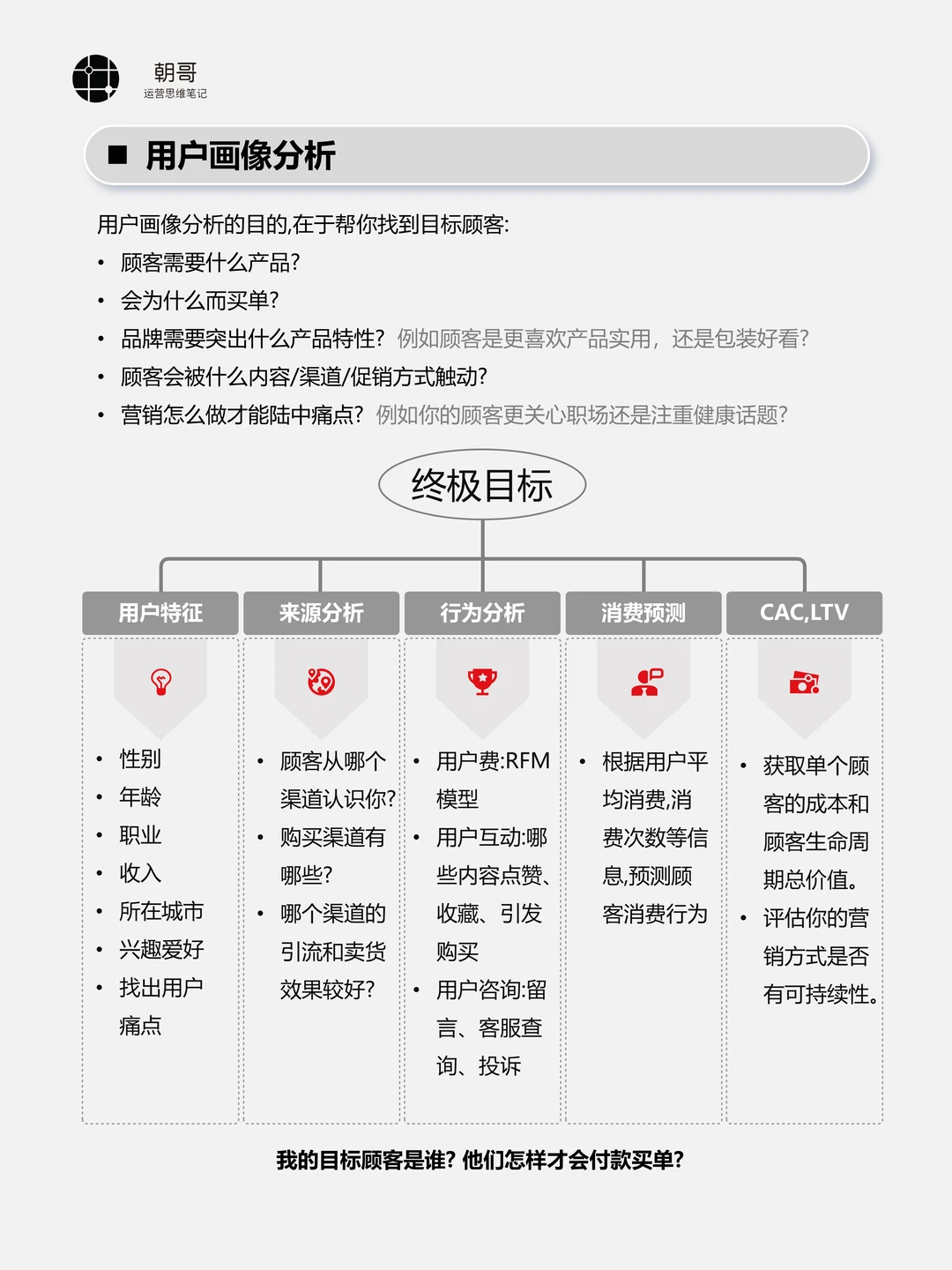 一篇看懂如何进行用户画像分析
