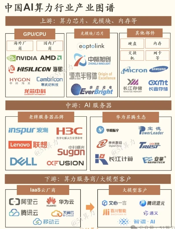 中国AI算力行业产业图谱