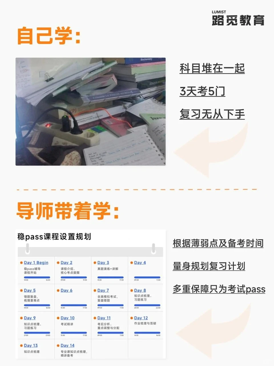 OSSD 12年级商业领导力(BOH4M)导师推荐
