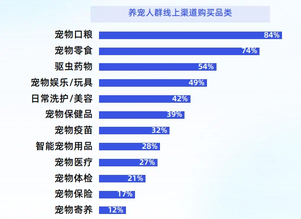 44页报告|2025年“猫经济”消费趋势洞察