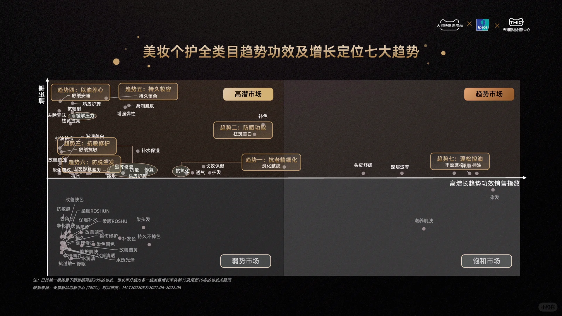 #0070|2022大快消品类趋势报告