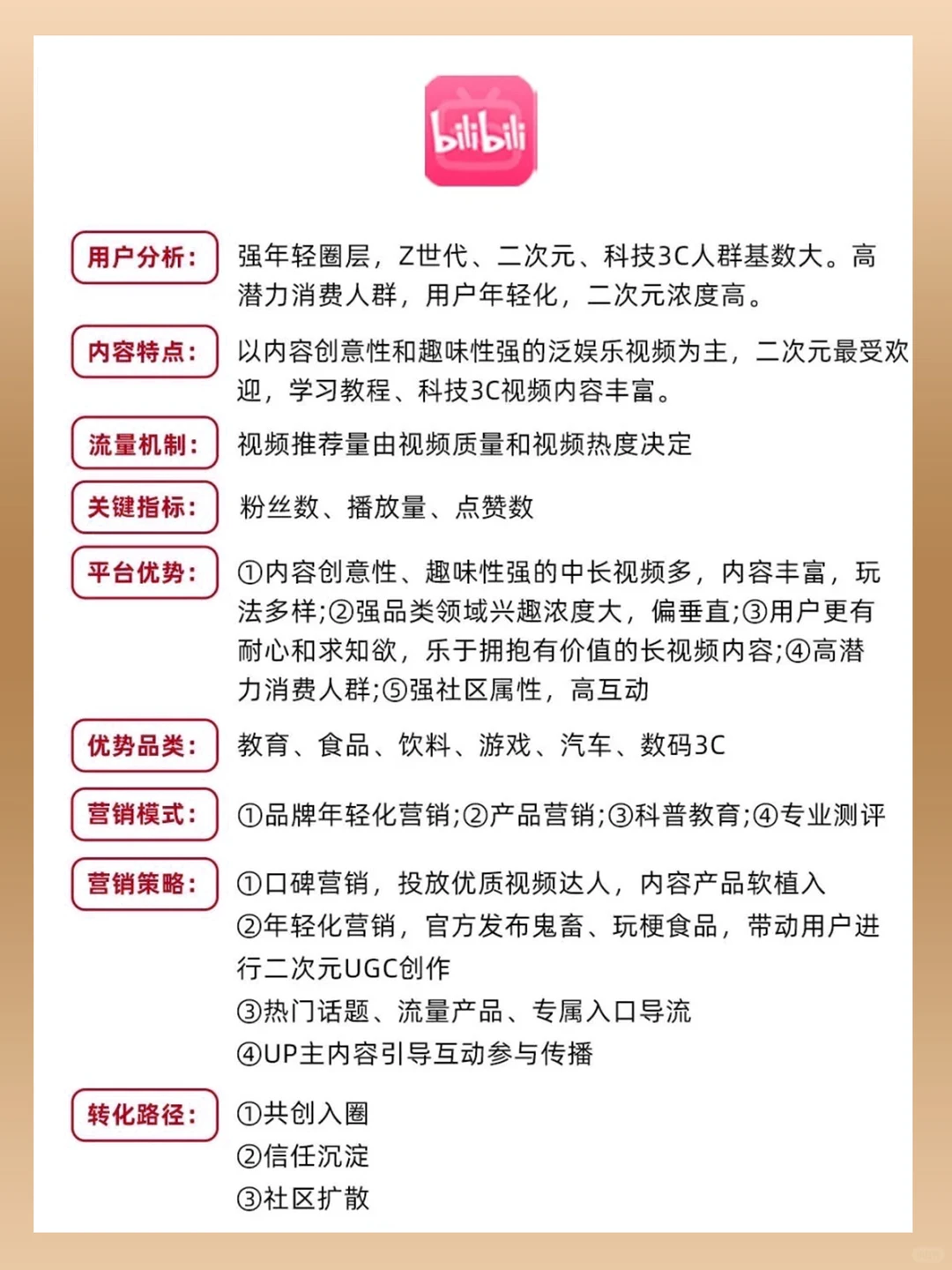 做运营要掌握各平台的规则方法