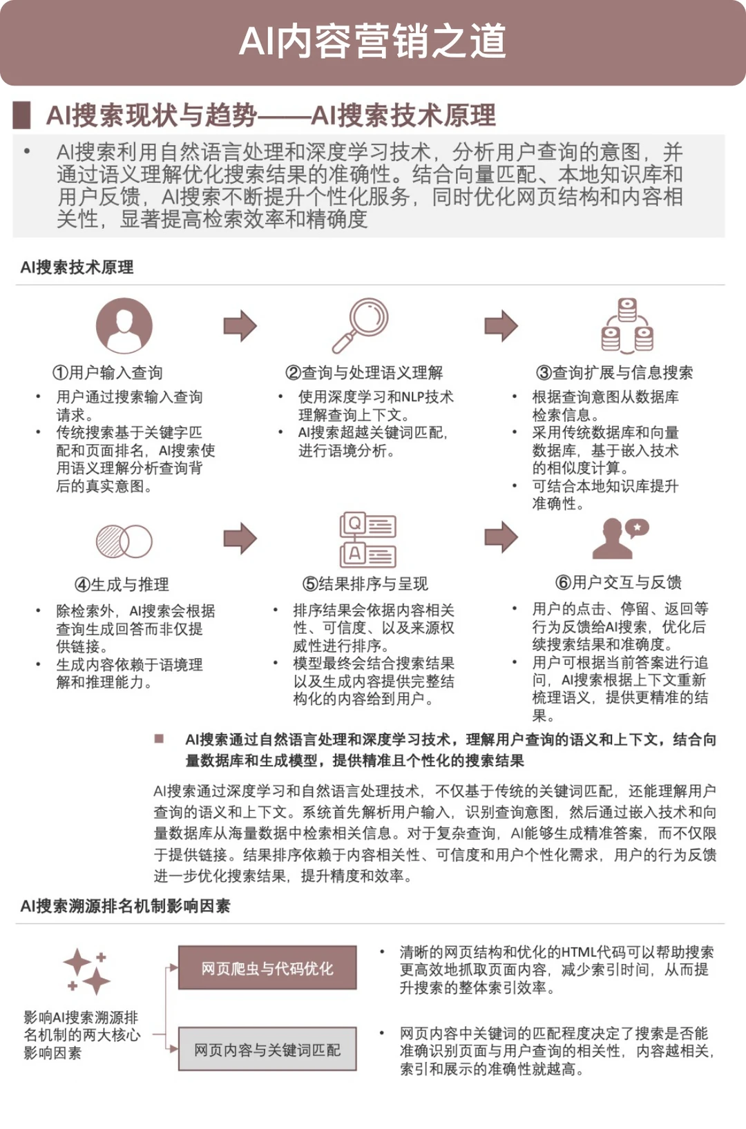 ?AI内容营销方法论